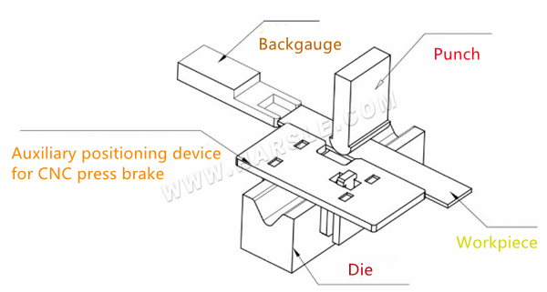 Bending Positioning Optimization