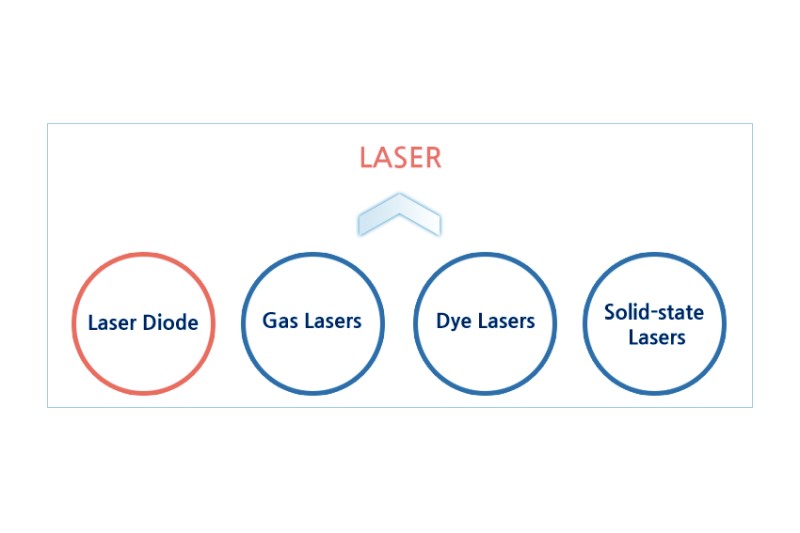 Máquina de corte a laser