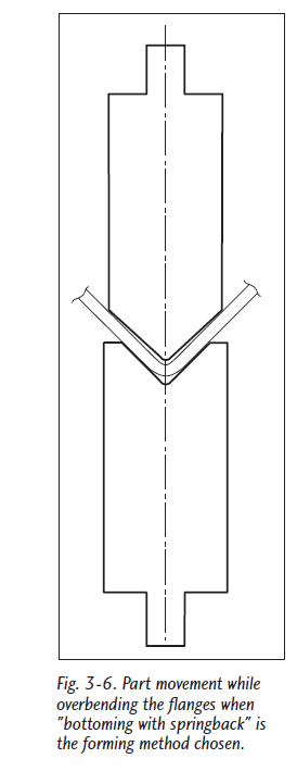 Fundamentos de ferramentas para dobradeiras