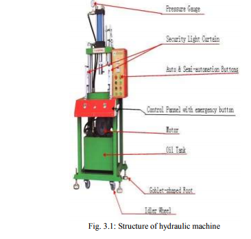 Controle automático de máquinas hidráulicas usando (1)