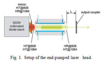 Laser NdYAG bombeado de alta potência e compacto (1)