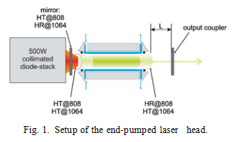 Laser NdYAG de alta potência compacto e bombeado