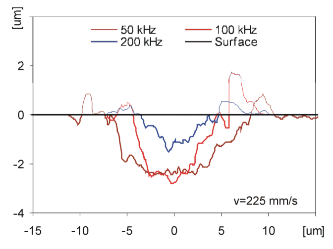 PERFURAÇÃO DE MICROVIA A LASER (2)