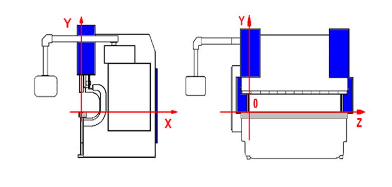 Parte da máquina dobradeira hidráulica