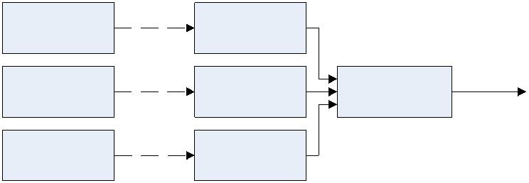 Laser modulado (3)