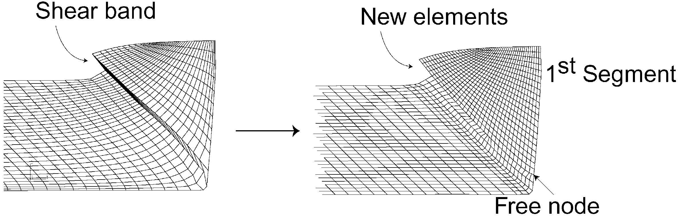 Um modelo de elemento finito