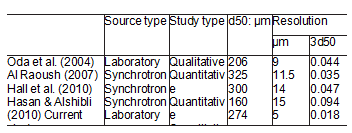 Quantificando a evolução (2)