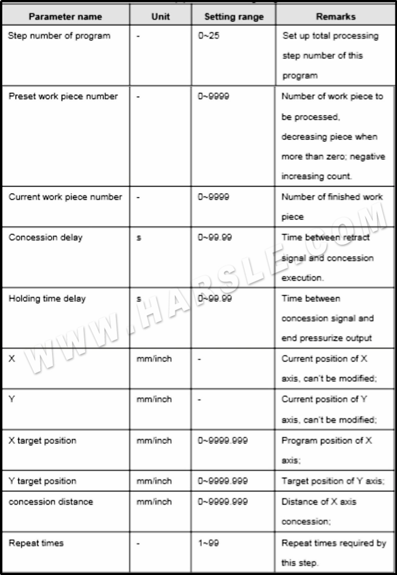 Manual de operação E21