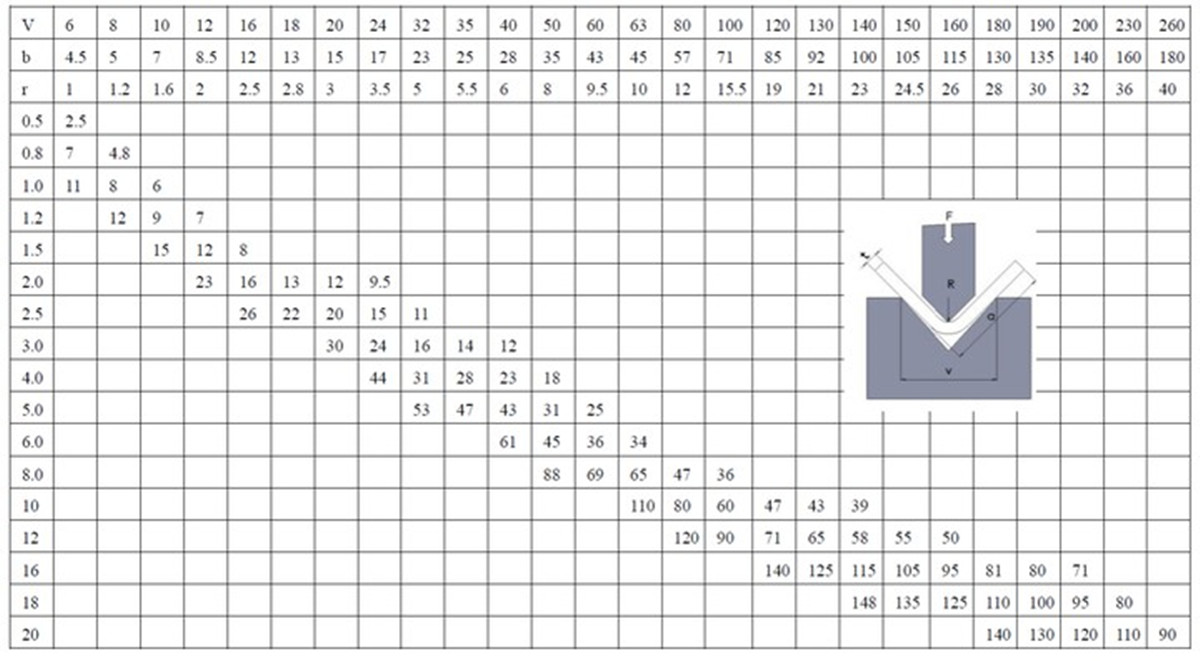 Como calcular a força de flexão