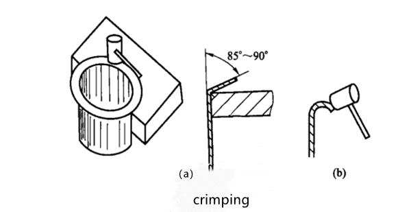 Tecnologia de conformação de chapas metálicas