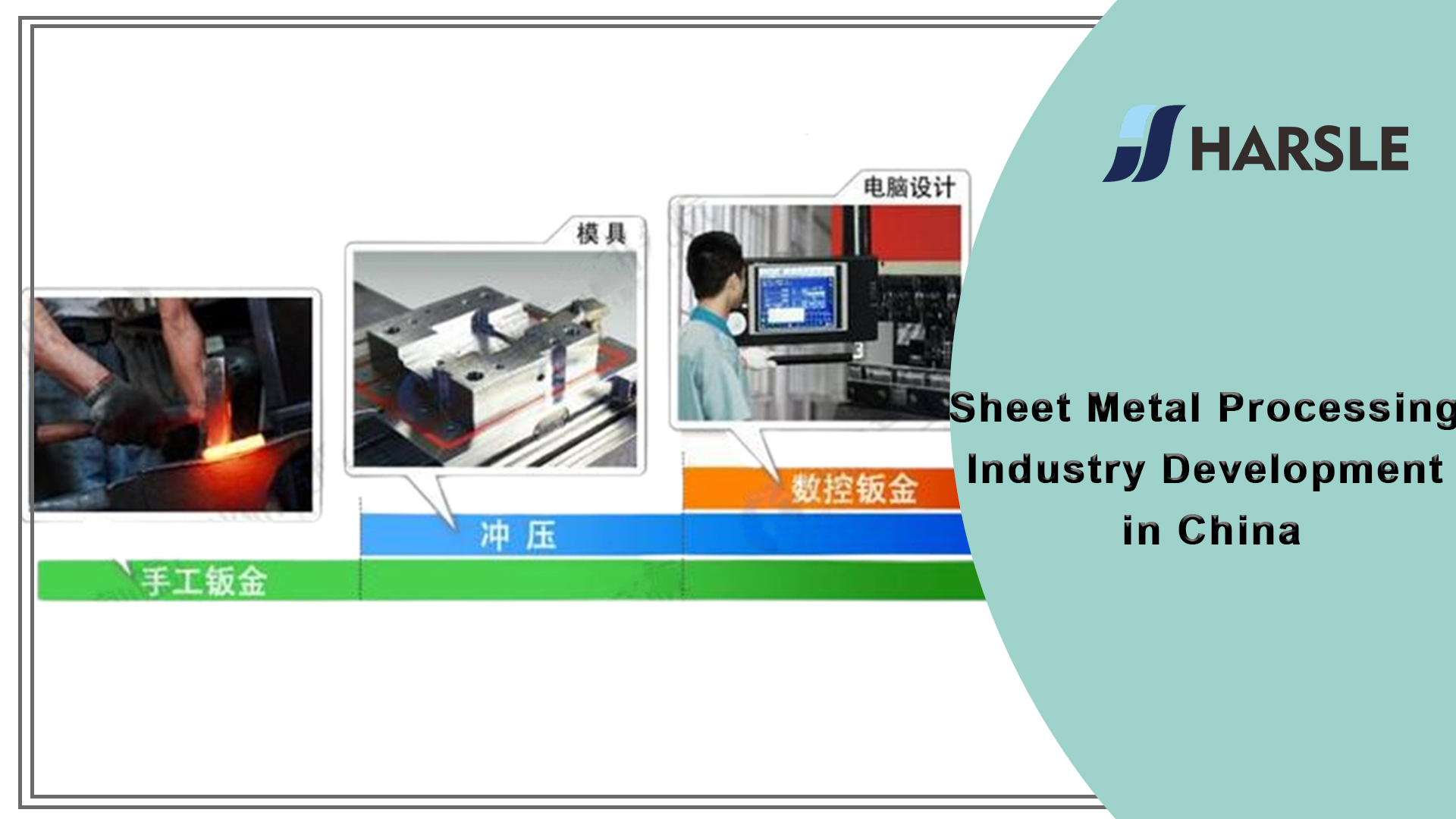 Desenvolvimento da indústria de processamento de chapas metálicas na China