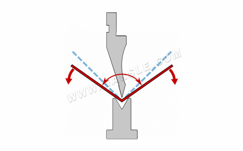 Problemas de flexão