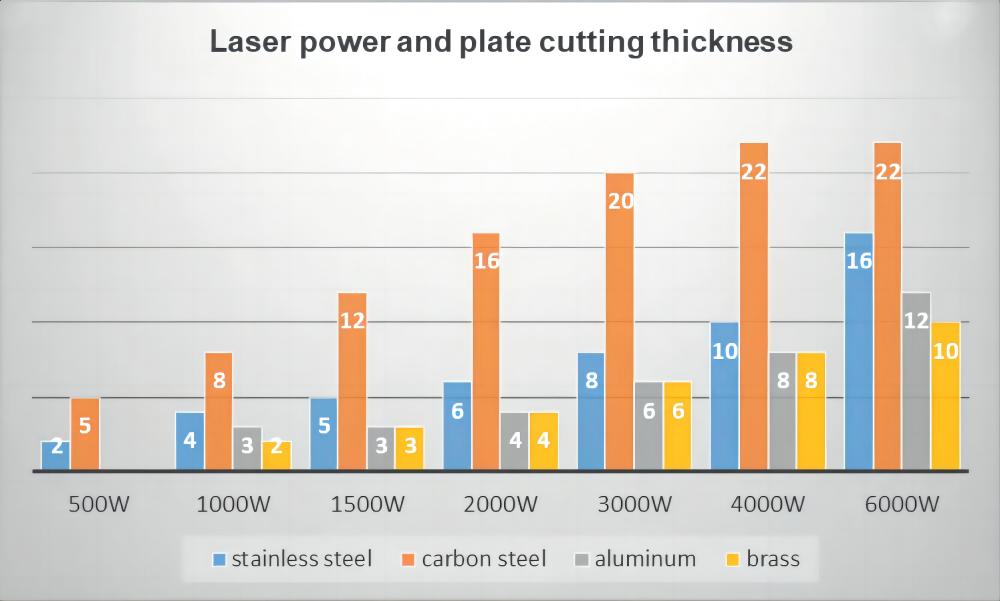 máquina de corte a laser de fibra