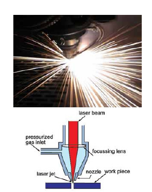 Máquina de corte a laser (6)