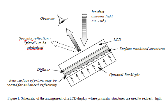 Microusinagem a laser (1)