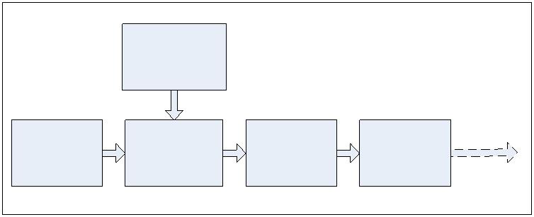 Laser modulado (4)