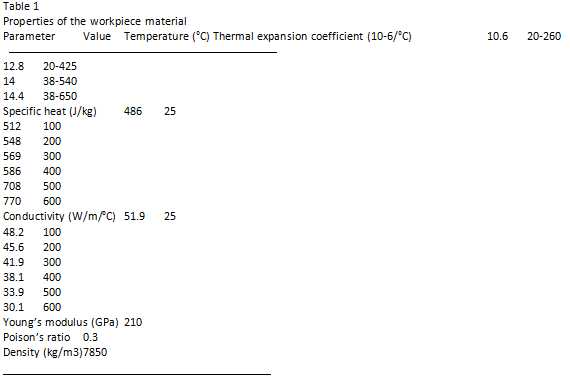 Simulação de elementos finitos (1)