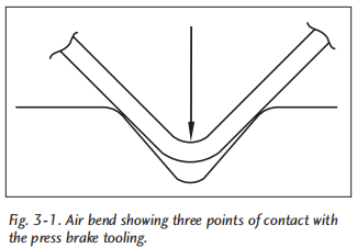 Fundamentos de (1)