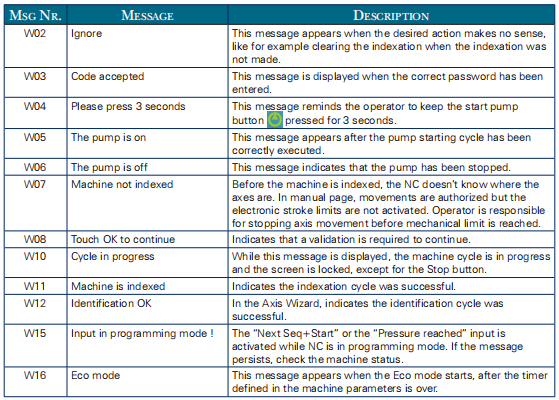 CT8 operation manual