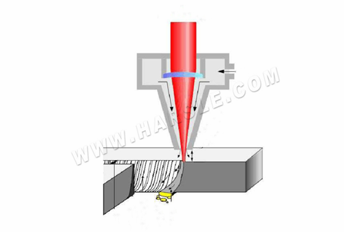 laser cutting machine