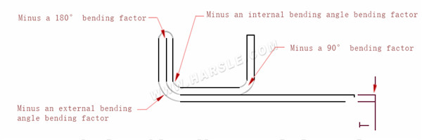 Diagrama e fórmulas de cálculo para tolerância de dobra