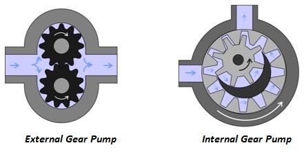 intro-gear-bombas-fig1