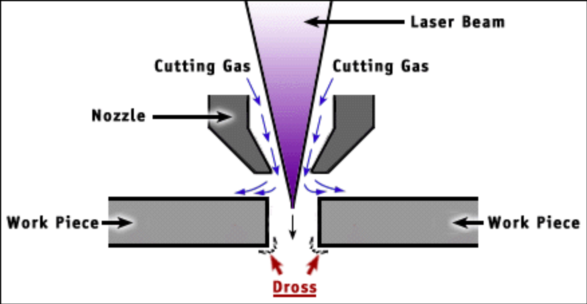 Máquina de corte a laser (7)