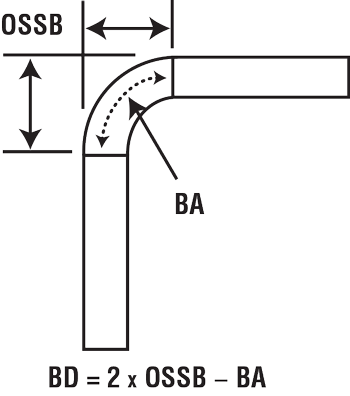 Prevendo o raio interno (3)