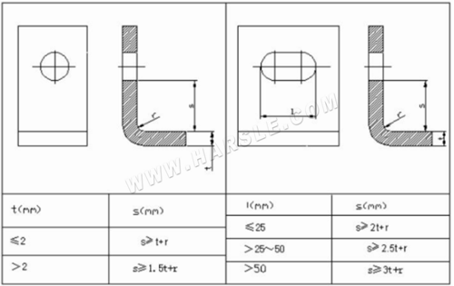 Método de processamento de chapa metal