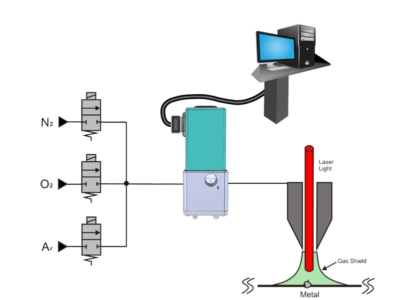 Máquina de corte a laser