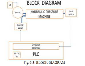 Controle automático de máquina hidráulica usando (3)