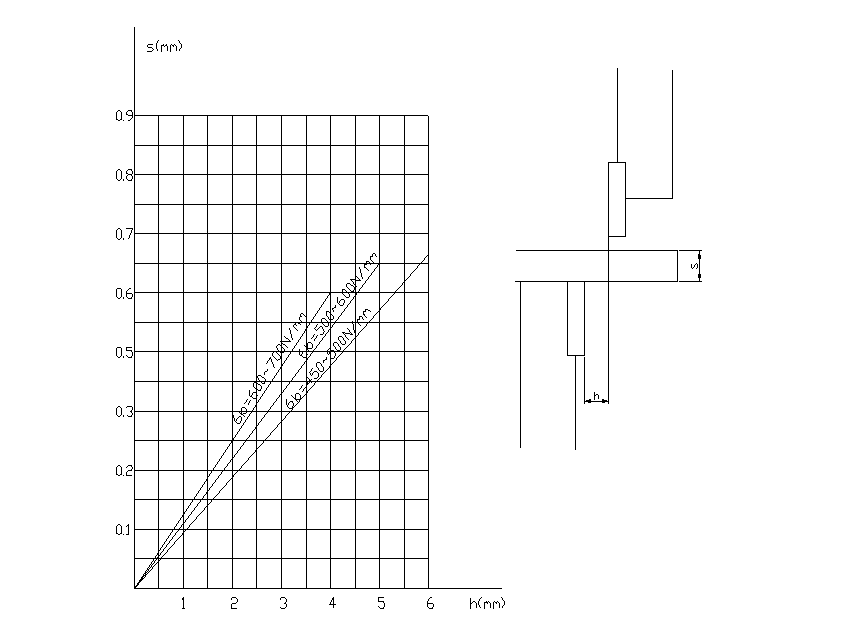 Sistema hidráulico (3)