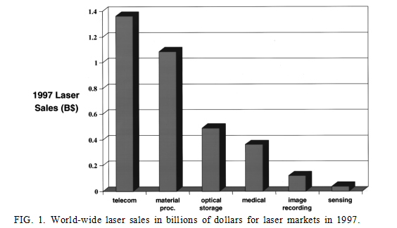 Tecnologia de laser (1)