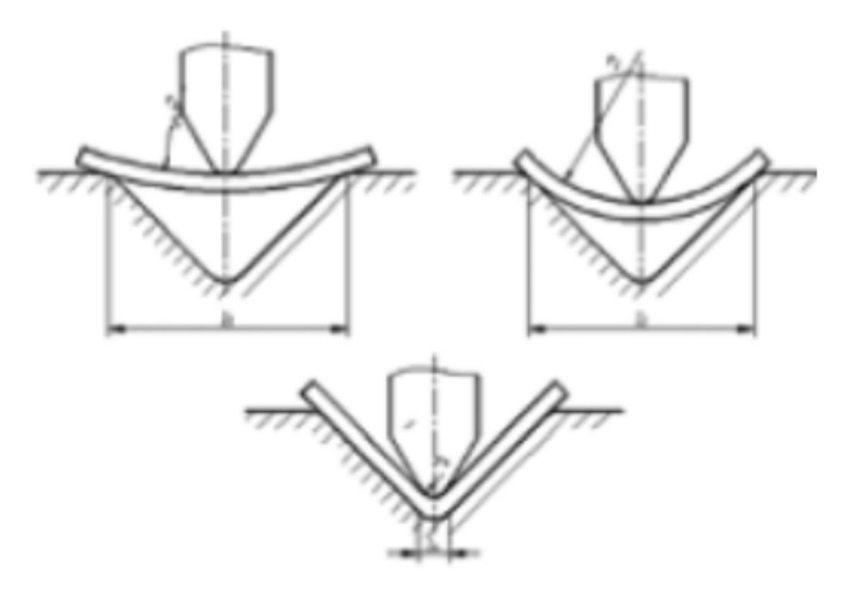 Estratégias de manuseio de defeitos em chapas metálicas-dobra-processamento- (2)