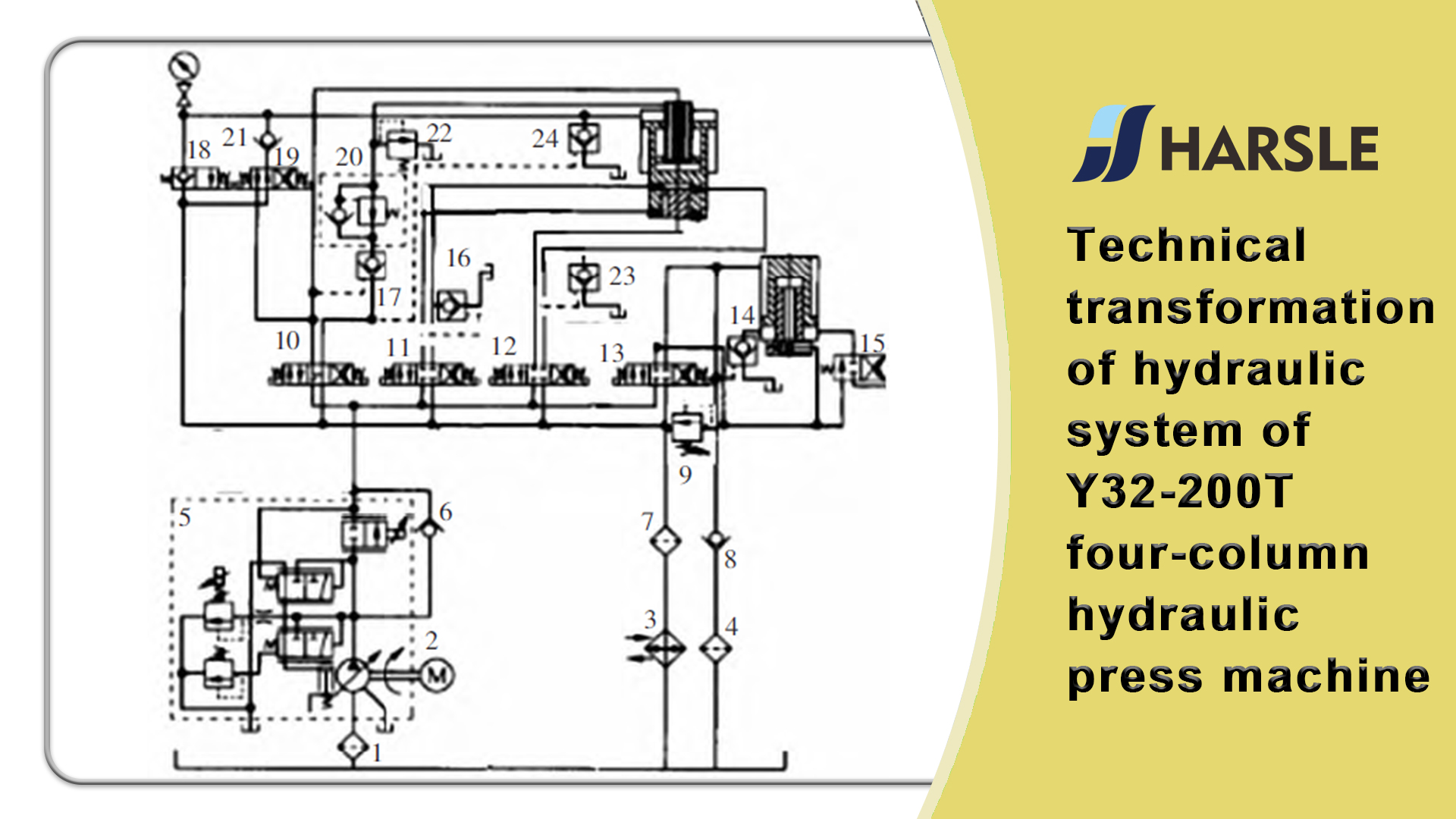 Transformação técnica do sistema hidráulico de Y32- 200T Hydraulic Press