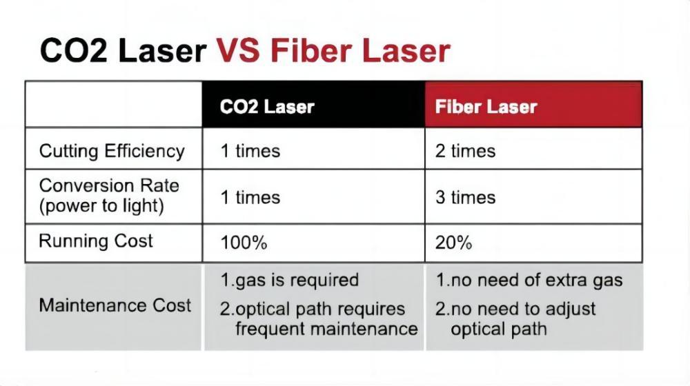 Laser de fibra