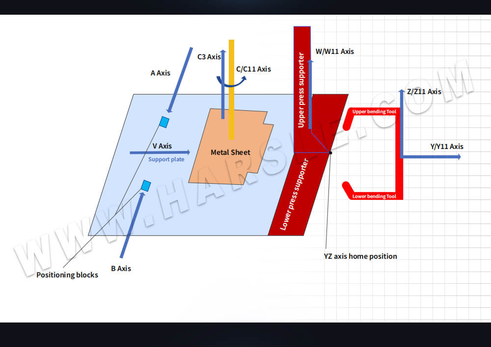 Dobrador Penal