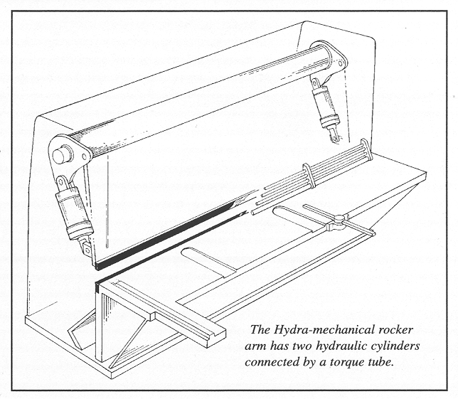 Fundamentos da máquina de corte