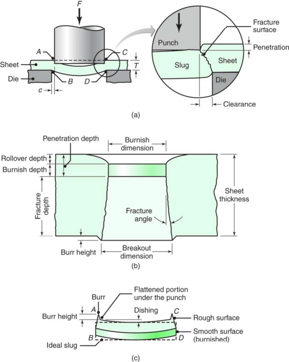 Processos e Equipamentos para Formar Chapas Metálicas (3)