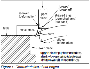 PROCESSO DE CORTE