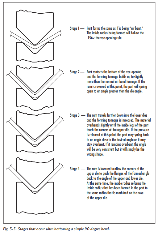 Fundamentos de (5)