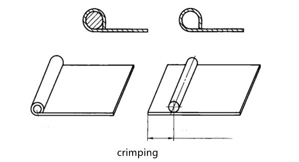 Tecnologia de conformação de chapas metálicas