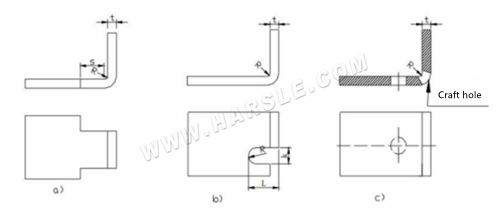 Método de processamento de chapa metal