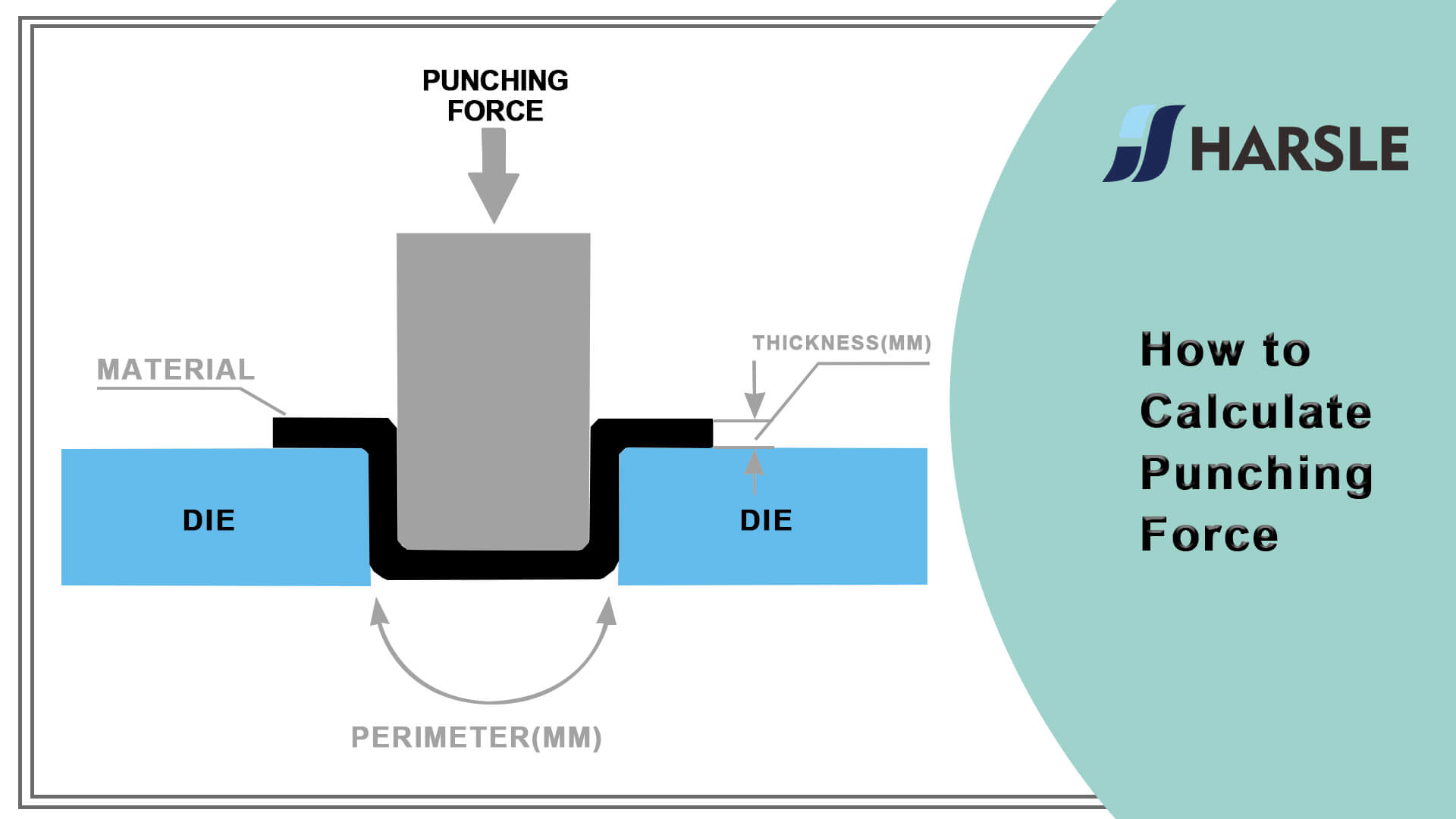 Como calcular a força de perfuração