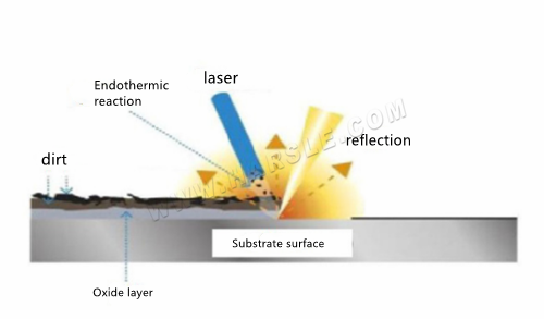 Máquina de Descalcimento a laser