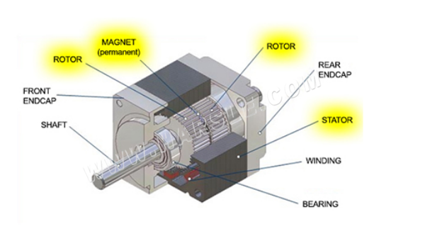 Vantagens do servomotor 