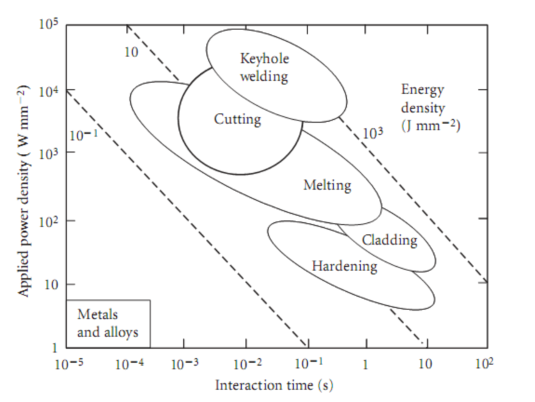 Máquina de corte a laser (3)