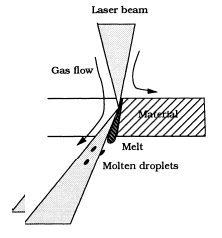 Máquina de corte a laser (13)