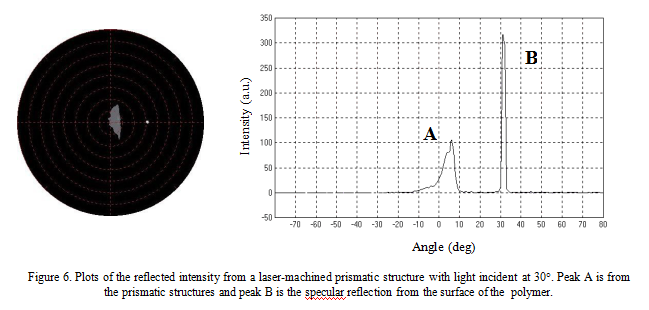 Microusinagem a laser (6)