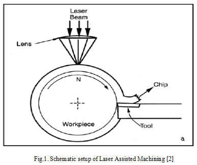 Maquinação Assistida por Laser (1)